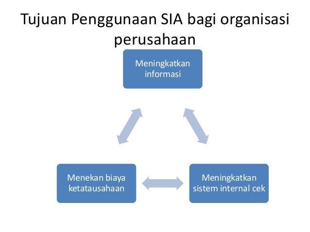 Sistem Informasi Akuntansi