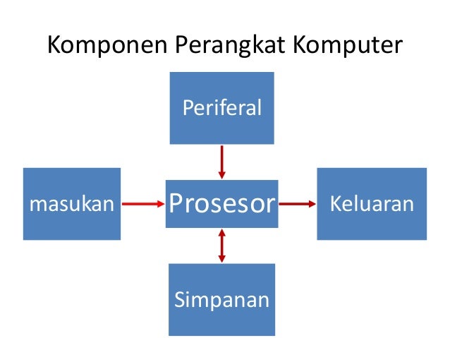 Sistem Informasi Akuntansi 