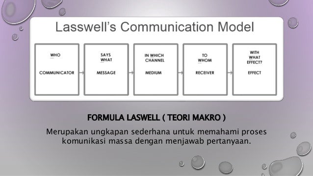 Teori Komunikasi