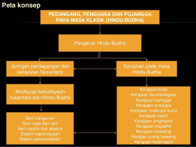 konsep dasar ilmu pendidikan islam konsep dasar ilmu pendidikan islam