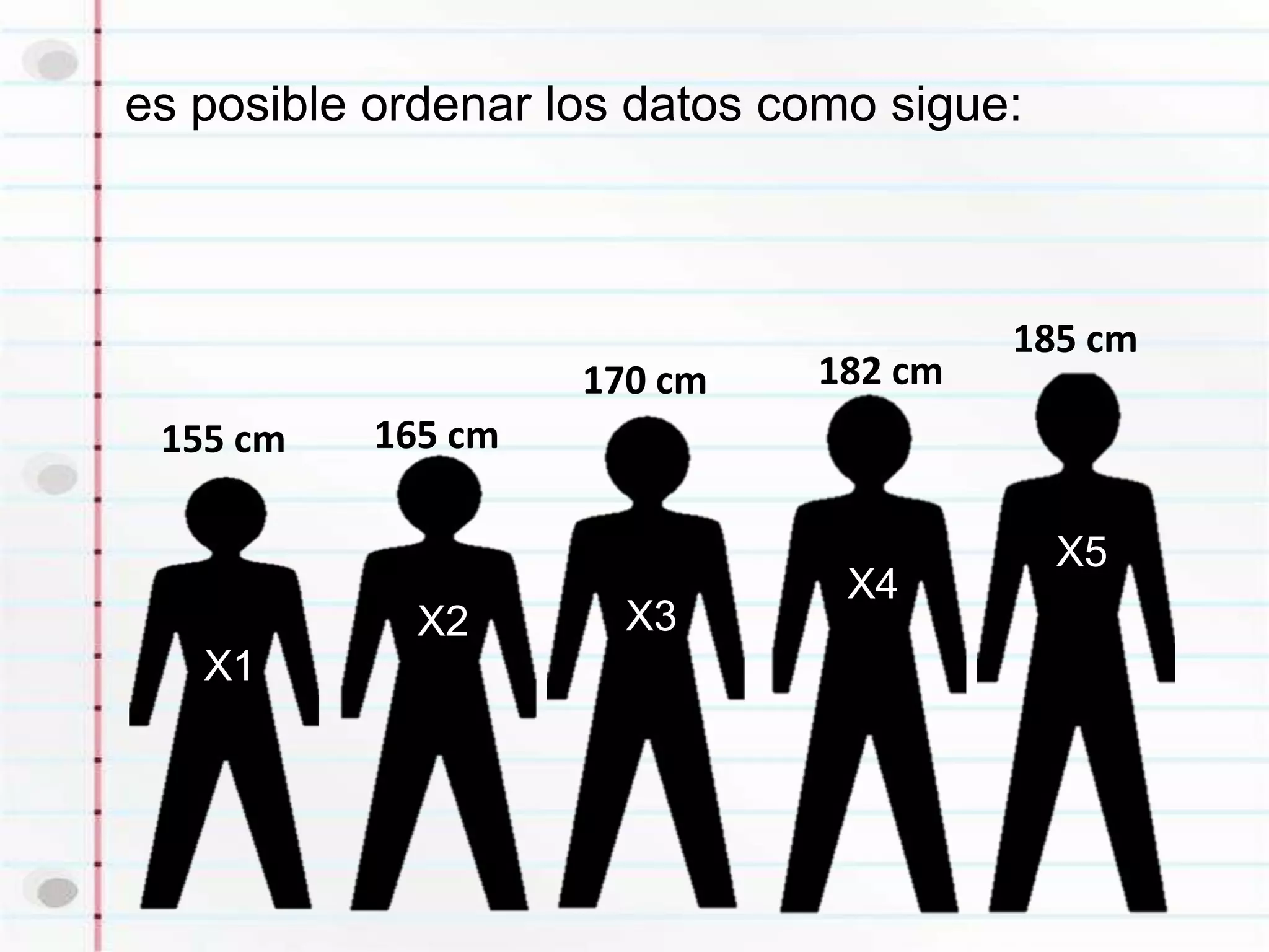 es posible ordenar los datos como sigue:



                                       185 cm
                    170 cm    182 cm
 155 cm    165 cm

                                           X5
                                X4
             X2       X3
   X1
 