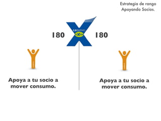 180 180
Apoya a tu socio a
mover consumo.
Estrategia de rango
Apoyando Socios.
Apoya a tu socio a
mover consumo.
 