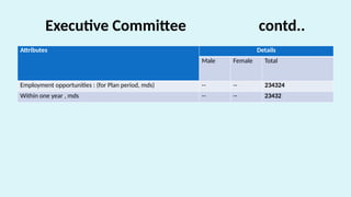 Rangpur Collaborative Forest Management in Nepal | PPTX