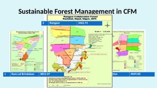Rangpur Collaborative Forest Management in Nepal | PPTX