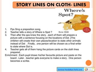 STORY LINES ON CLOTH- LINES
Seminar Pendidikan Perlis 2016
STORY LINES ON CLOTH- LINES
1. Pps Sing a preposition song.
2. Teacher tells a story of Where is Spot ?
3. Then after the pps knew the story , each of them will prepare a
picture with a sentence focusing on the locations of Dot .[The
children will create their own places/location to state other animals
instead of Dot . Finally , one person will be chosen as a final writer
to state where Dot is.
4. Teacher gets all of them hang the picture cards on the cloth lines
prepared .
Enrichment : Each pupil draws his/her favourite picture and paste on the
board . Later , teacher gets everyone to make a story . One person
becomes a scribe.
 