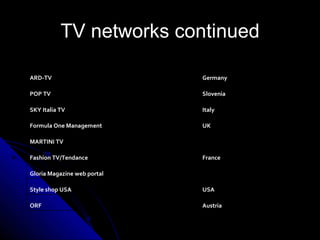 TV networks continued

ARD-TV                       Germany

POP TV                       Slovenia

SKY Italia TV                Italy

Formula One Management       UK

MARTINI TV                    

Fashion TV/Tendance          France

Gloria Magazine web portal    

Style shop USA               USA

ORF                          Austria
 