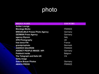 photo

MEDIA NAME                       COUNTRY
Amber Lounge                      
Mandoga Media                    FRANCE
BREUELBILD Presse Photo Agency   Germany
GERMAN Press Agency              Germany
agency Olycom                    Italy
XPB Photography                  UK
free lance FIA                   France
grandprixphoto                   Denmark
AGENCE GALERON                   FRANCE
AGENCY PEOPLE IMAGE / API        Germany
Paddock inside                   Belgium
The Telegraph and Hello UK       UK
Getty image                       
Sabine Brauer Photos             Germany
ABACA PRESS                      FRANCE
 