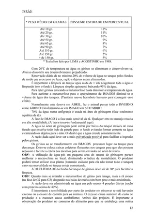 12 
2) RÃS: 
* PESO MÉDIO EM GRAMAS 
CONSUMO ESTIMADO EM PERCENTUAL 
Até 10 gr. Até 20 gr. Até 30 gr. Até 50 gr. Até 65 gr. Até 90 gr. Até 110 gr. Até 150 gr. + de 150 gr. 
12% 11% 10% 9% 8% 7% 6% 5% 5% 
* Trabalhos feito por LIMA e AGOSTINHO em 1988. Com 20ºC de temperatura na água os girinos se alimentam e desenvolvem-se. Abaixo disso têm seu desenvolvimento prejudicado. Renovação diária de no mínimo 20% do volume de água no tanque pelos fundos de modo que o excesso de fezes, ração e dejetos sejam eliminados. É importante a limpeza do tanque após saída de 1 lote (esgotando toda a água e limpando bem o fundo). Limpeza simples quinzenal baixando 95% da água. Para reter girinos esticando a metamorfose basta diminuir a temperatura da água. Para acelerar a metamorfose para o aparecimento de IMAGOS diminui-se o volume de água dos tanques. (Também usa-se hormônio humano para conseguir esse efeito). Normalmente uma desova em ABRIL, faz o animal passar todo o INVERNO como GIRINO transformando-se em IMAGO em SETEMBRO. 70% da água numa anfigranja é usada na área de girinagem (fase totalmente aquática da rã). A fase de IMAGO é a fase mais sensível da rã. Qualquer erro no manejo resulta em alta mortalidade. (A larva torna-se fundamental aqui). A água no setor de girinagem pode entrar por baixo do tanque através de cano furado que envolve todo indo da parede para o fundo evitando formar corrente na água e carreando os dejetos para o ralo. O ideal é que a água circule constantemente. A ração dada aqui deve ser a mais pulverizada possível para facilitar a ingestão pelos girinos. Os girinos ao se transformarem em IMAGOS procuram lugar no tanque para descançar. Deve-se coloca caixas coletoras flutuantes nos tanques para que eles possam repousar e facilite a coleta dos mesmos para serem enviados ao setor de recria. OBS¹: A utilização de água-pés em pequena área do tanque de girinagem parece melhorar o micro-clima no local, diminuindo o índice de mortalidade. O produtor poderá tentar utilizar essa planta (tomando cuidado para ela não tomar todo o tanque) caso sua mortalidade no tanque esteja aumentando. A DECLIVIDADE do fundo do tanque de girinos deve ser de 30º para facilitar a limpeza. OBS²: Quanto mais se retardar a metamorfose do girino para imago, mais a rã cresce (na fase de G2 para G3) chegando nas baias de recria com bom peso e mais resistência. A ração deve ser administrada na água em pelo menos 4 porções diárias (ração com proteína acima de 40%). 
É importante a sensibilidade por parte do produtor em observar se está havendo excesso ou escassez de comida para os animais. O excesso causa aumento do custo de produção e a escassez causa canibalismo; Ambos dão prejuízo. É importante a observação do produtor no consumo do alimento para que se estabeleça uma rotina  
