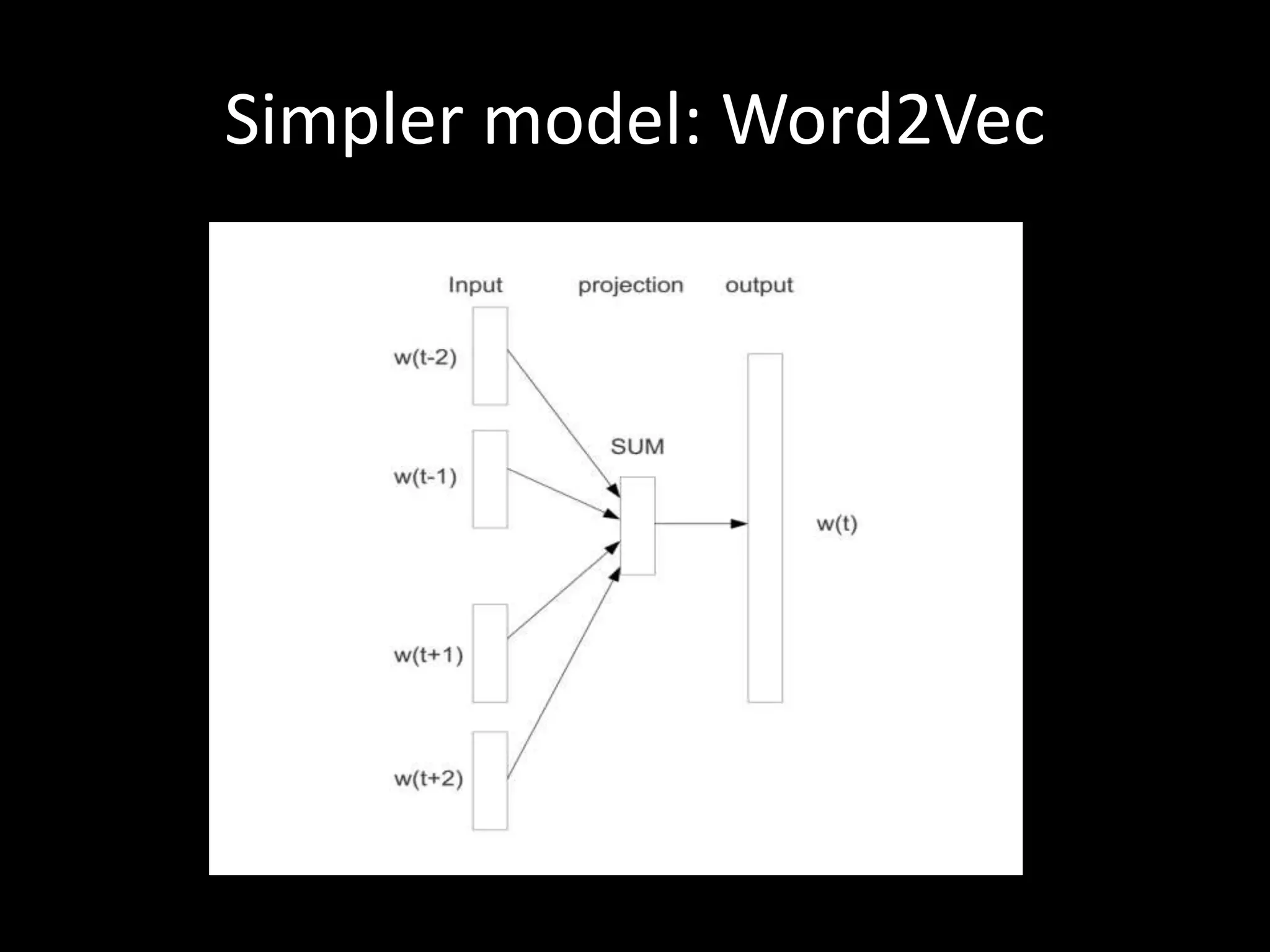 Simpler model: Word2Vec 
 