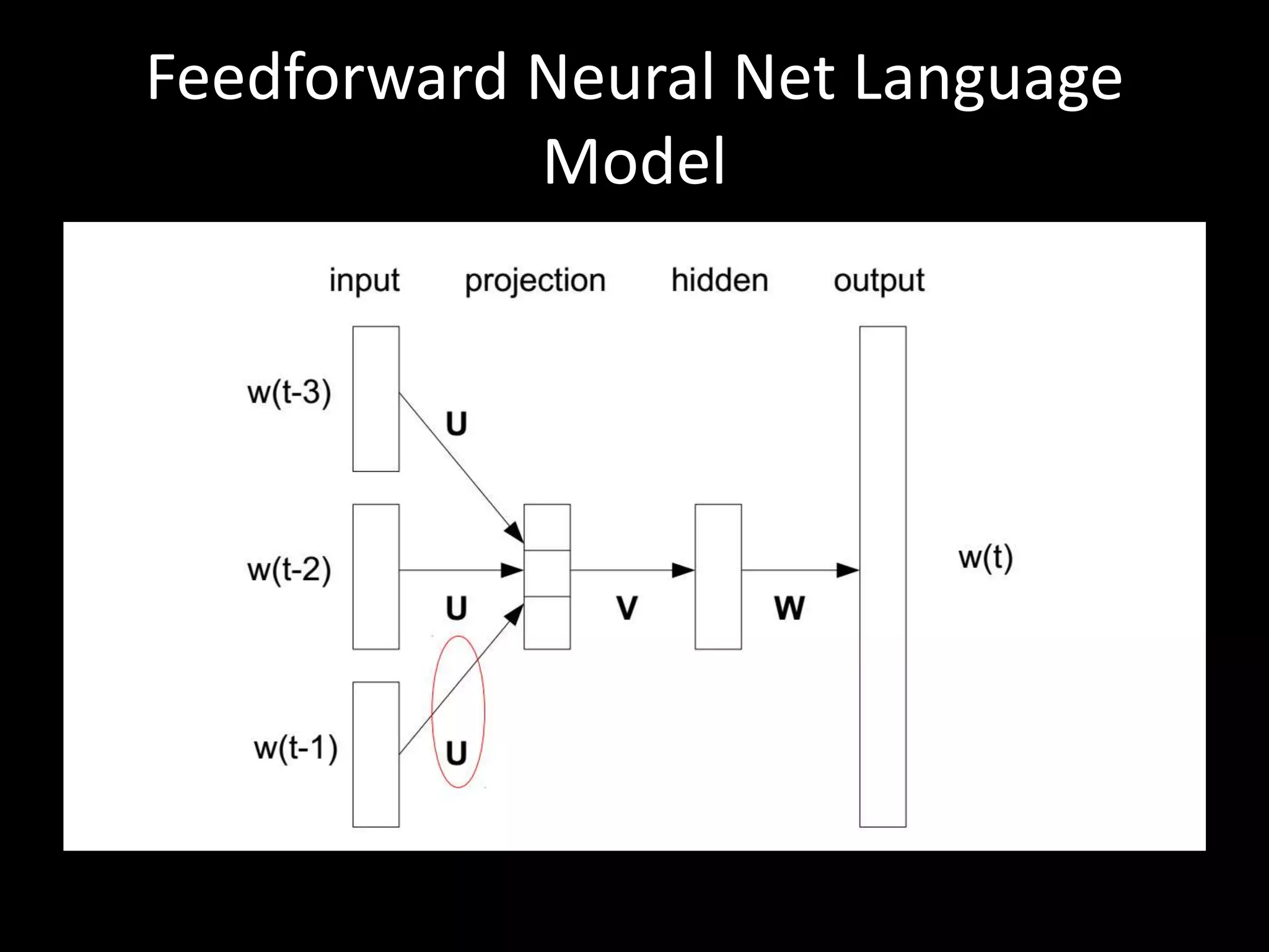 Feedforward Neural Net Language 
Model 
 