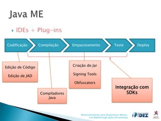    IDEs + Plug-ins

 Codificação       Compilação     Empacotamento                   Teste           Deploy




Edição de Código                  Criação do Jar

 Edição de JAD                    Signing Tools

                                   Obfuscators
                                                                   Integração com
                   Compiladores                                         SDKs
                      Java



                                      Desenvolvimento para Dispositivos Móveis:
                                            Um Walkthrough pelas Ferramentas
 