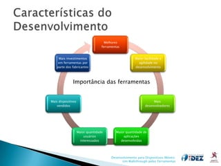 Melhores
                                   ferramentas


     Mais investimentos                                 Maior facilidade e
     em ferramentas por                                   agilidade no
    parte dos fabricantes                               desenvolvimento




              Importância das ferramentas


Mais dispositivos                                                  Mais
    vendidos                                                  desenvolvedores




                    Maior quantidade        Maior quantidade de
                        usuários                aplicações
                      interessados             desenvolvidas




                                         Desenvolvimento para Dispositivos Móveis:
                                               Um Walkthrough pelas Ferramentas
 