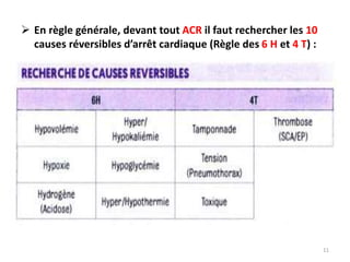  En règle générale, devant tout ACR il faut rechercher les 10
causes réversibles d’arrêt cardiaque (Règle des 6 H et 4 T) :
11
 