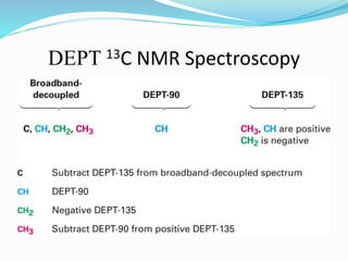 DEPT 13C NMR Spectroscopy
 