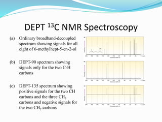 DEPT 13C NMR Spectroscopy
(a) Ordinary broadband-decoupled
spectrum showing signals for all
eight of 6-methylhept-5-en-2-ol
(b) DEPT-90 spectrum showing
signals only for the two C-H
carbons
(c) DEPT-135 spectrum showing
positive signals for the two CH
carbons and the three CH3
carbons and negative signals for
the two CH2 carbons
 