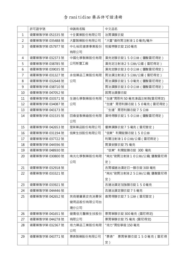 38款含雷尼替丁成分的胃藥清單