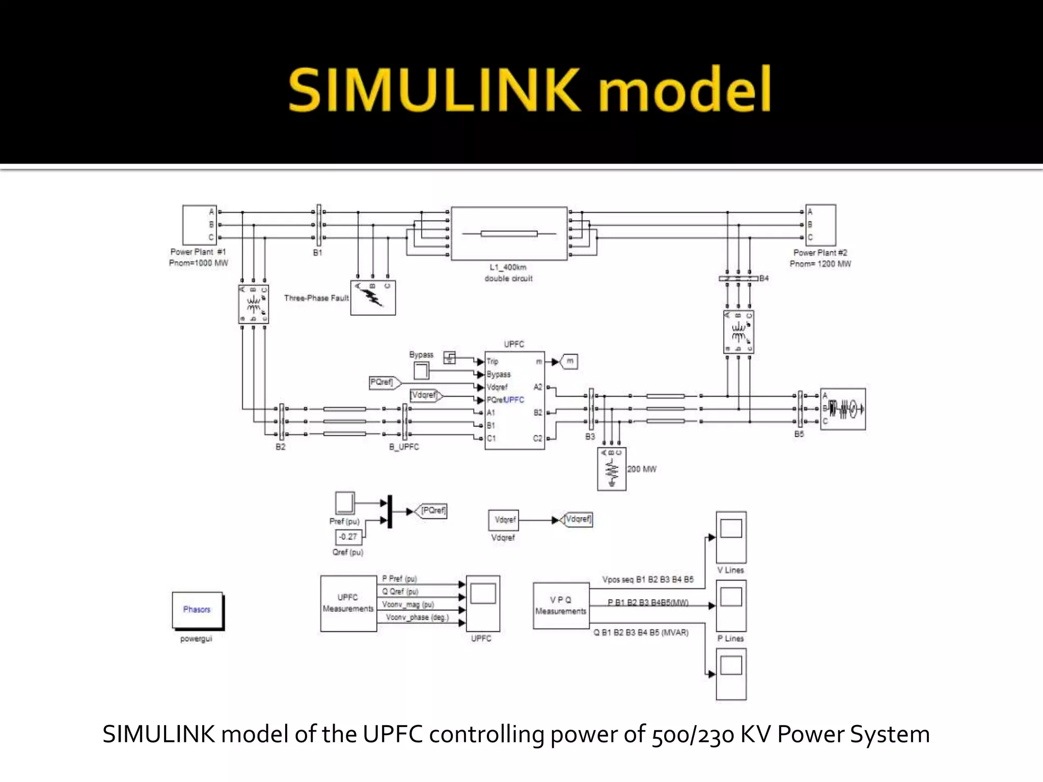 SIMULINK model of the UPFC controlling power of 500/230 KV Power System
 