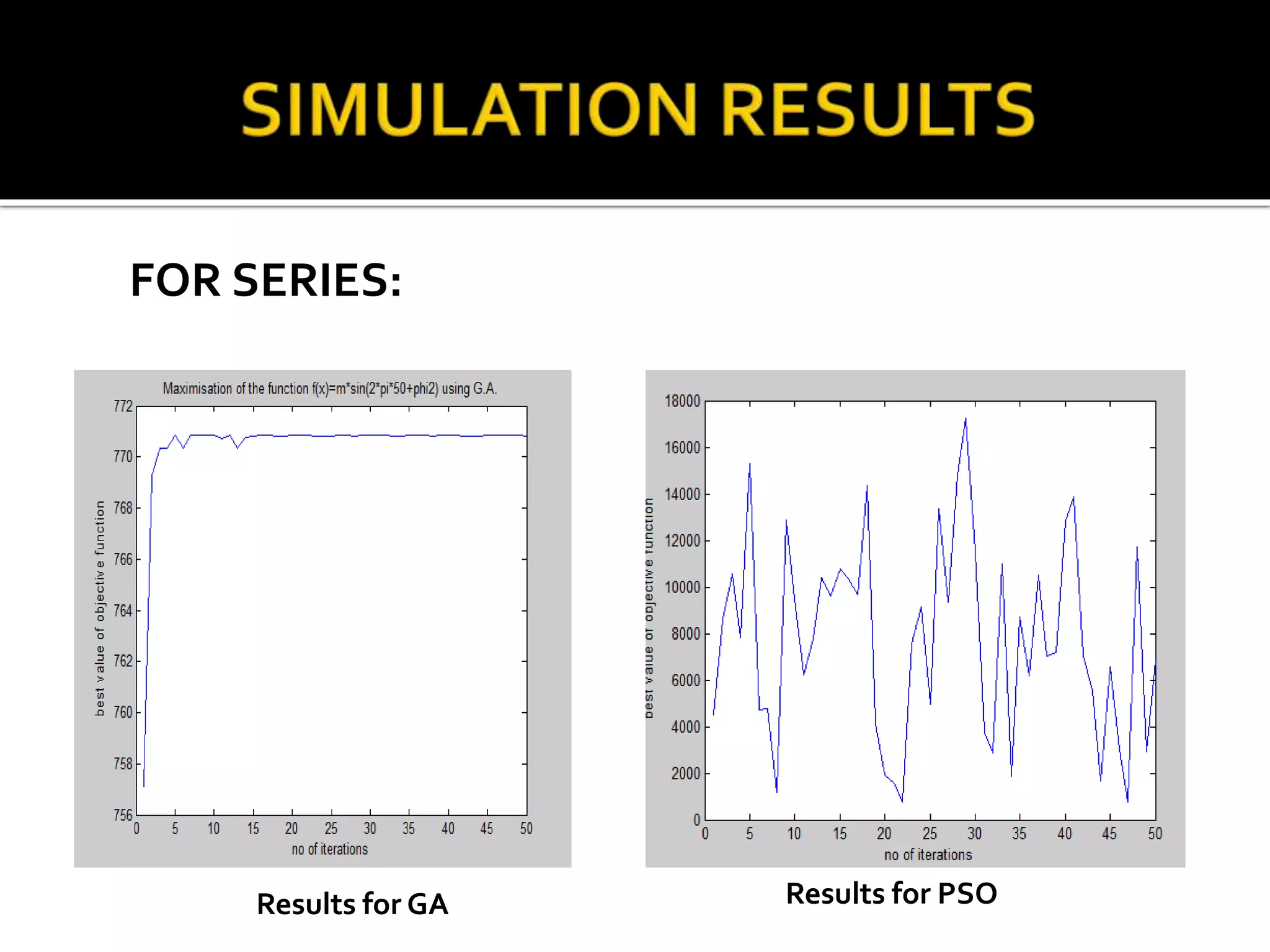 FOR SERIES:
Results for GA Results for PSO
 