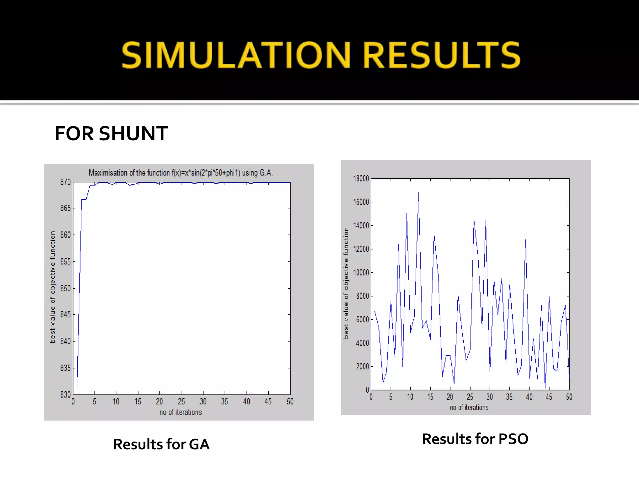 Results for GA Results for PSO
FOR SHUNT
 