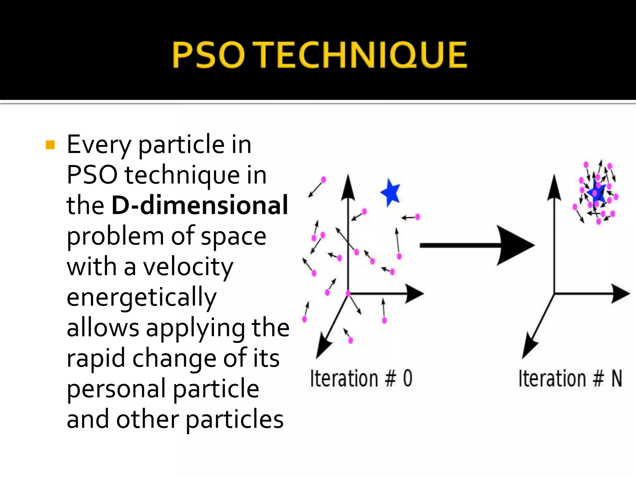  Every particle in
PSO technique in
the D-dimensional
problem of space
with a velocity
energetically
allows applying the
rapid change of its
personal particle
and other particles
 