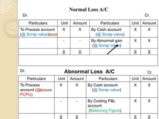 process costing ppt | PPTX
