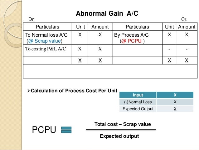process costing ppt