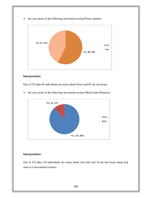 INVESTMENT PATTERN OF SALARIED INDIVIDUALS