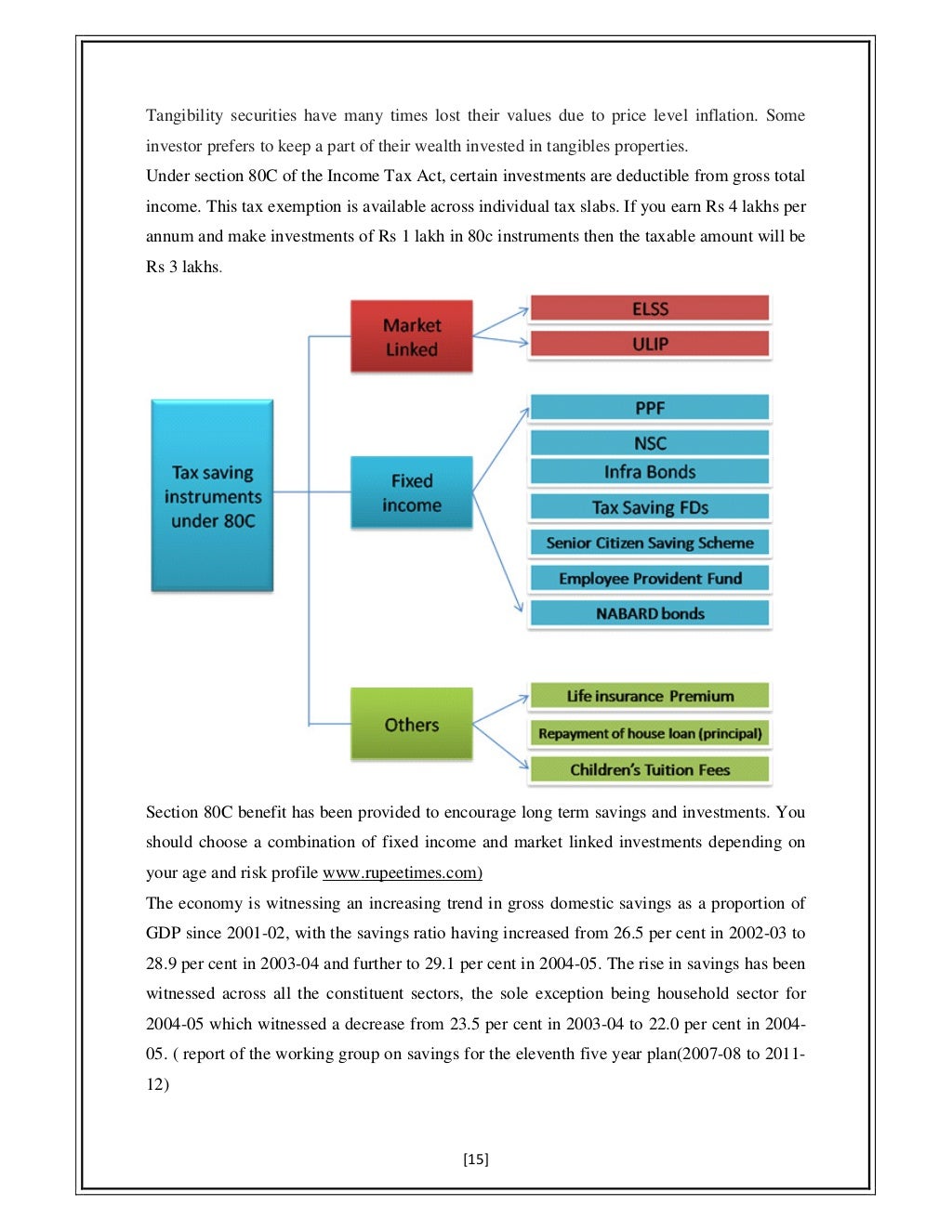INVESTMENT PATTERN OF SALARIED INDIVIDUALS