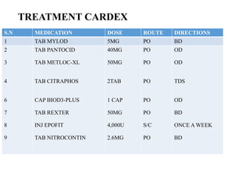 TREATMENT CARDEX
S.N MEDICATION DOSE ROUTE DIRECTIONS
1 TAB MYLOD 5MG PO BD
2
3
4
6
7
8
9
TAB PANTOCID
TAB METLOC-XL
TAB CITRAPHOS
CAP BIOD3-PLUS
TAB REXTER
INJ EPOFIT
TAB NITROCONTIN
40MG
50MG
2TAB
1 CAP
50MG
4,000U
2.6MG
PO
PO
PO
PO
PO
S/C
PO
OD
OD
TDS
OD
BD
ONCE A WEEK
BD
 