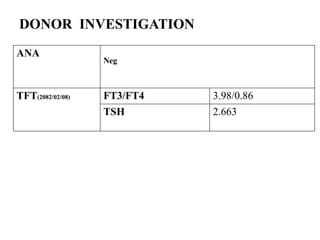 DONOR INVESTIGATION
ANA
Neg
TFT(2082/02/08) FT3/FT4 3.98/0.86
TSH 2.663
 