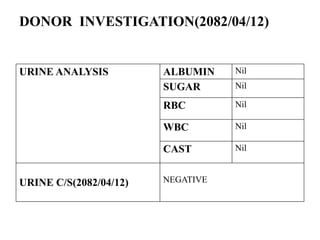 DONOR INVESTIGATION(2082/04/12)
URINE ANALYSIS ALBUMIN Nil
SUGAR Nil
RBC Nil
WBC Nil
CAST Nil
URINE C/S(2082/04/12) NEGATIVE
 