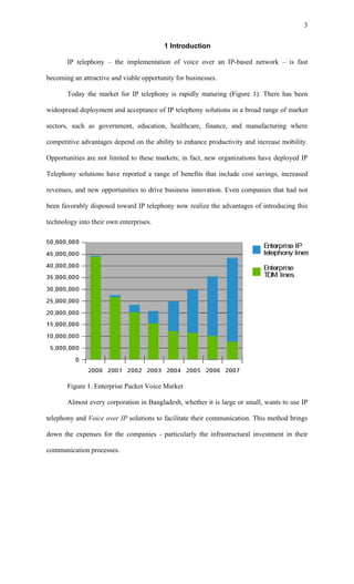 3


                                          1 Introduction

       IP telephony – the implementation of voice over an IP-based network – is fast

becoming an attractive and viable opportunity for businesses.

       Today the market for IP telephony is rapidly maturing (Figure 1). There has been

widespread deployment and acceptance of IP telephony solutions in a broad range of market

sectors, such as government, education, healthcare, finance, and manufacturing where

competitive advantages depend on the ability to enhance productivity and increase mobility.

Opportunities are not limited to these markets; in fact, new organizations have deployed IP

Telephony solutions have reported a range of benefits that include cost savings, increased

revenues, and new opportunities to drive business innovation. Even companies that had not

been favorably disposed toward IP telephony now realize the advantages of introducing this

technology into their own enterprises.




       Figure 1. Enterprise Packet Voice Market

       Almost every corporation in Bangladesh, whether it is large or small, wants to use IP

telephony and Voice over IP solutions to facilitate their communication. This method brings

down the expenses for the companies - particularly the infrastructural investment in their

communication processes.
 