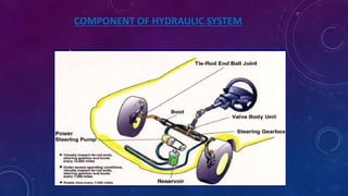 COMPONENT OF HYDRAULIC SYSTEM
 
