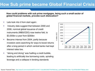 How Sub prime became Global Financial Crisis? <ul><li>Lets look into it from start again: </li></ul><ul><li>  Industry dat...