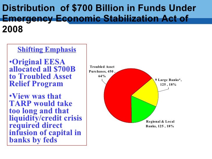 imapct of financial crisis and role of financial institutions in this…
