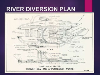 RIVER DIVERSION PLAN
 