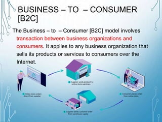 types of business models | PPTX