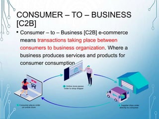 types of business models | PPTX