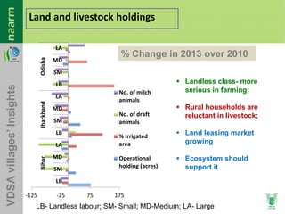 Agricultural Transformation in Eastern India: Micro-level Evidences
