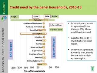 Agricultural Transformation in Eastern India: Micro-level Evidences