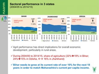 Agricultural Transformation in Eastern India: Micro-level Evidences
