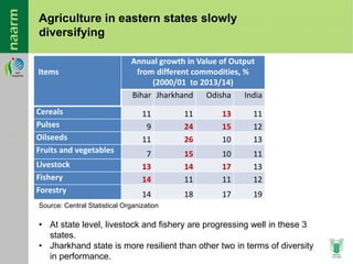 Agricultural Transformation in Eastern India: Micro-level Evidences