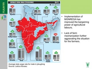 Agricultural Transformation in Eastern India: Micro-level Evidences