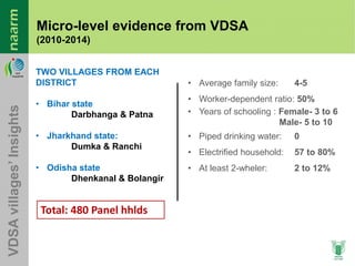 Agricultural Transformation in Eastern India: Micro-level Evidences