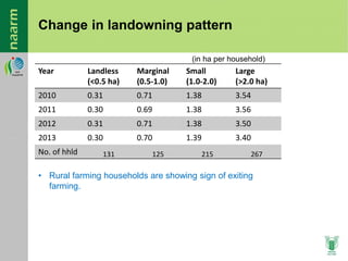 Agricultural Transformation in Eastern India: Micro-level Evidences