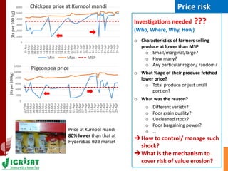 Asia Regional Planning Meeting-Agricultural Markets and Risks in Asia:Challenges to Manage both for Dryland Cereals & Pulses by Dr Ranjit Kumar