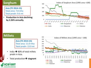 Asia Regional Planning Meeting-Agricultural Markets and Risks in Asia:Challenges to Manage both for Dryland Cereals & Pulses by Dr Ranjit Kumar