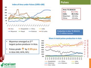 Asia Regional Planning Meeting-Agricultural Markets and Risks in Asia:Challenges to Manage both for Dryland Cereals & Pulses by Dr Ranjit Kumar