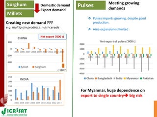 Asia Regional Planning Meeting-Agricultural Markets and Risks in Asia:Challenges to Manage both for Dryland Cereals & Pulses by Dr Ranjit Kumar