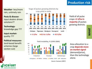 Asia Regional Planning Meeting-Agricultural Markets and Risks in Asia:Challenges to Manage both for Dryland Cereals & Pulses by Dr Ranjit Kumar